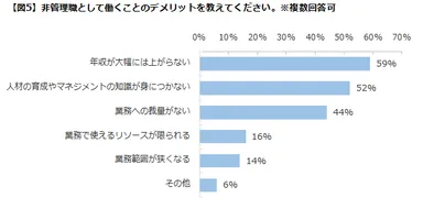 エン・ジャパン／ミドルの転職調査５