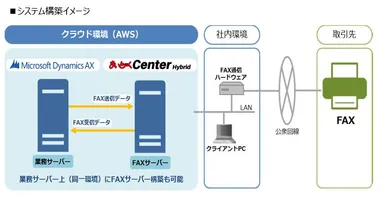 システム構築イメージ