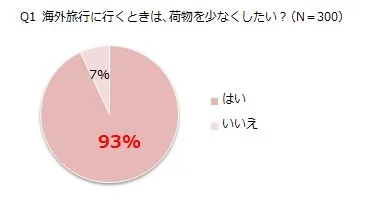 アンケート：Q1