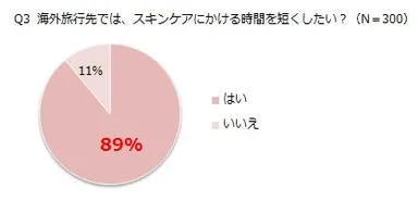 アンケート：Q3