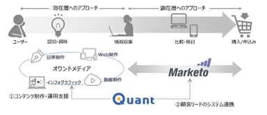 協業サービスについて