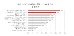 体のニオイへの対応は何をしていますか？