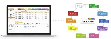 必要な全システムが一つに