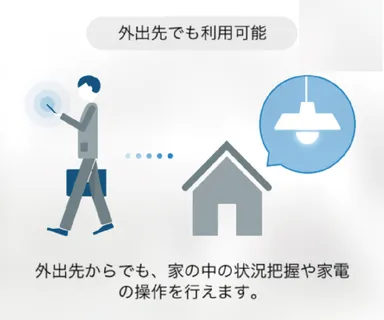 外出先からの操作機能