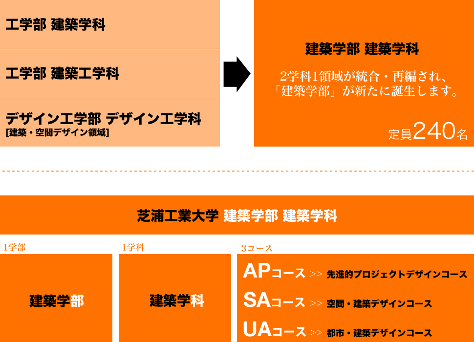 芝浦 工業 大学 建築 学部