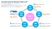 Growth Hack for Women プロジェクト