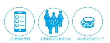 「予約相談」サービス概要