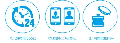 「今すぐ相談」サービス概要