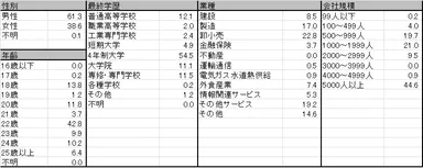 回答者プロフィール