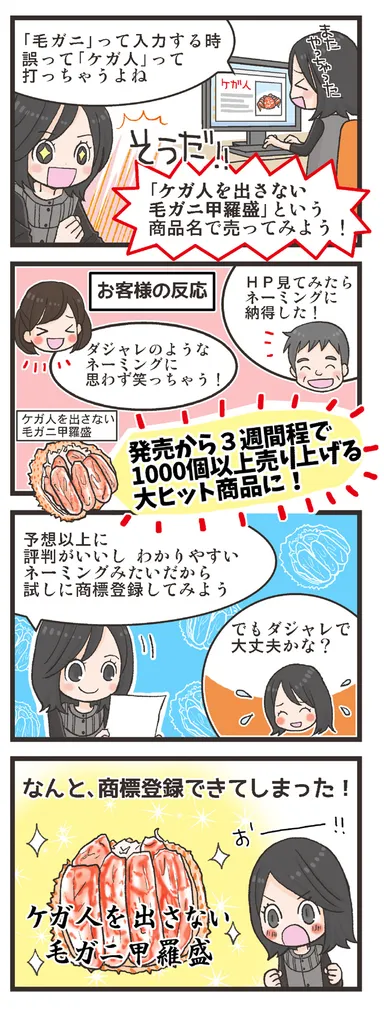 商標登録に至るまでの経緯