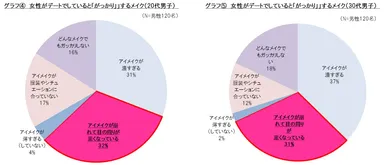 グラフ4、グラフ5