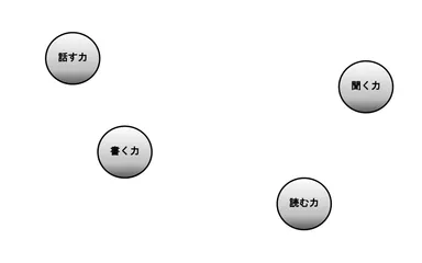 思考技能を意識していない