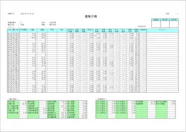 打刻データの活用で勤怠管理を効率化01