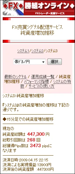 FX売買シグナル配信