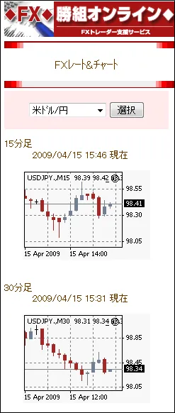 FX為替チャート