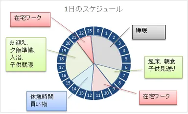 Nさんの1日のスケジュール