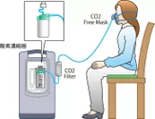 shenpix CO2 Free System