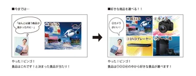 ゲストセレクトについて