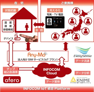 【サービス連携イメージ】