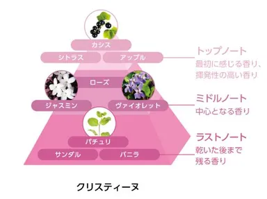 クリスティーヌ