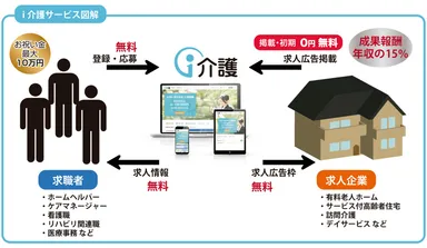 サービス図解