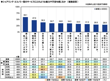 シェアリング・エコノミーの魅力と不安