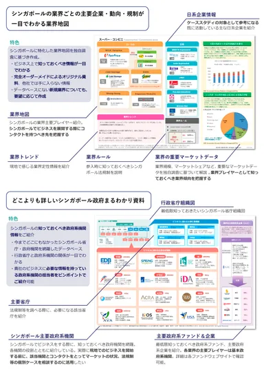 「BIZLAB Singapore」活用法