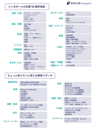 「BIZLAB Singapore」提供可能リスト
