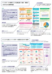 「BIZLAB Singapore」活用法