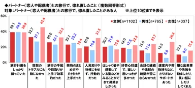 旅行で惚れ直した理由