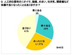 グラフ3