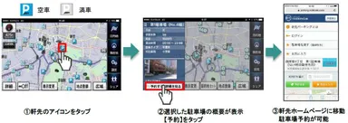 軒先パーキング予約の流れ