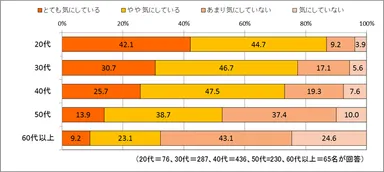 ムダ毛、気にしている？