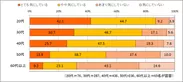 ムダ毛、気にしている？