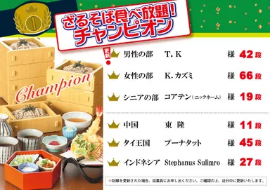 食べ放題チャンピオン