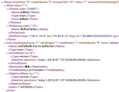 APIのレスポンスイメージ(画面は開発中のものです)