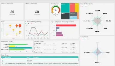 サイバーセキュリティ経営ダッシュボード