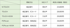 比較表