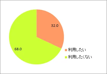 ロボット接客利用_全体