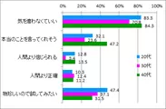 ロボット接客利用したい理由_年代別