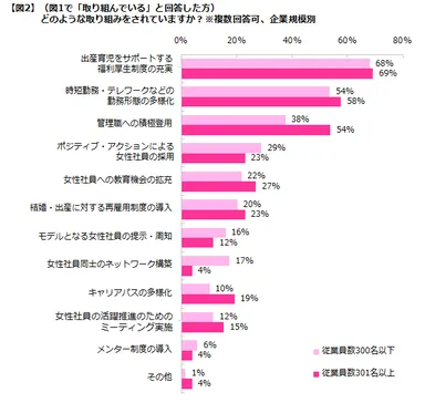 エン・ジャパン／女性活躍２０１６ー２