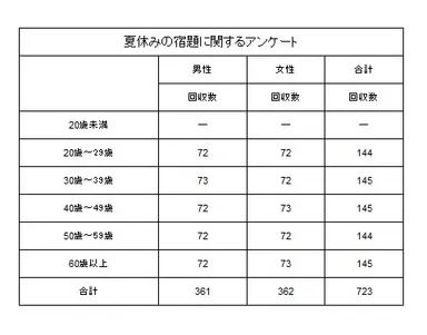 調査回収内訳表