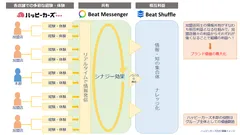 クラウド型フランチャイズ組織イメージ