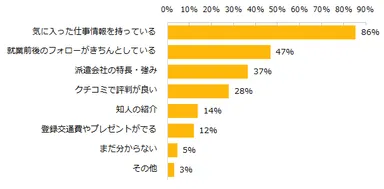 登録する派遣会社はどのように決めますか？（複数回答可）