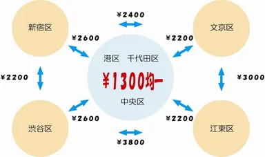 簡易料金表