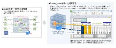 「fusion_place」によるデータ管理とExcelによるデータ参照