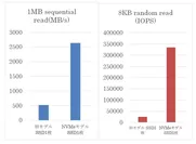 [性能比較] NVMeモデル VS 旧SSDモデル