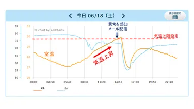 熱中症通知画像