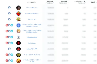 他社ソーシャルメディアの検索、分析