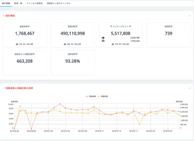 クリエーター詳細情報を閲覧できる